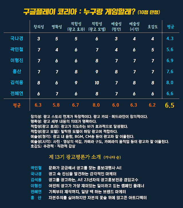 [AP신문 광고평론 No.1548]&nbsp; ​​​​​​​구글플레이 코리아 광고 ⓒAP신문(AP뉴스)