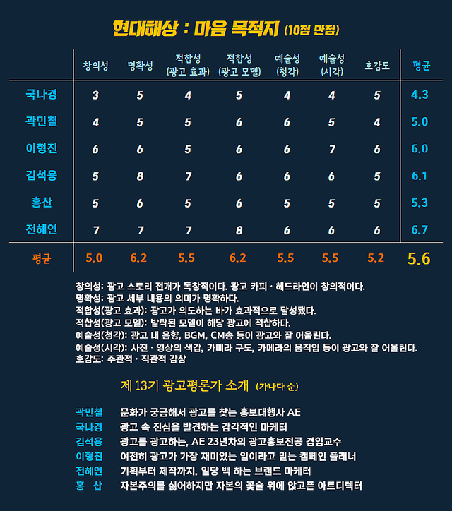 [AP신문 광고평론 No.1532]&nbsp; ​​​​​​​현대해상 광고 ⓒAP신문(AP뉴스)