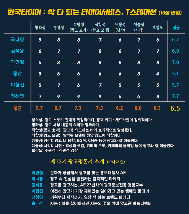 [AP신문 광고평론 No.1558]&nbsp; ​​​​​​​한국타이어 광고 ⓒAP신문(AP뉴스)