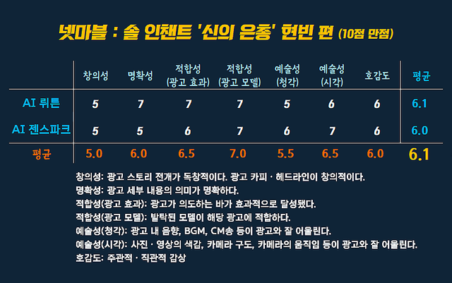 [AP신문 광고평론 No.1560]&nbsp; ​​​​​​​넷마블 광고 ⓒAP신문(AP뉴스)