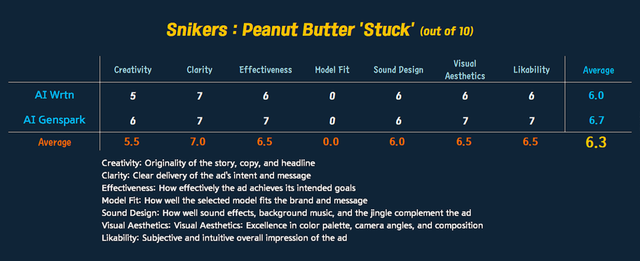 [AP News Advertising Critique No.1561] SNICKERS ad ⓒKorea AP-SinMun(News)