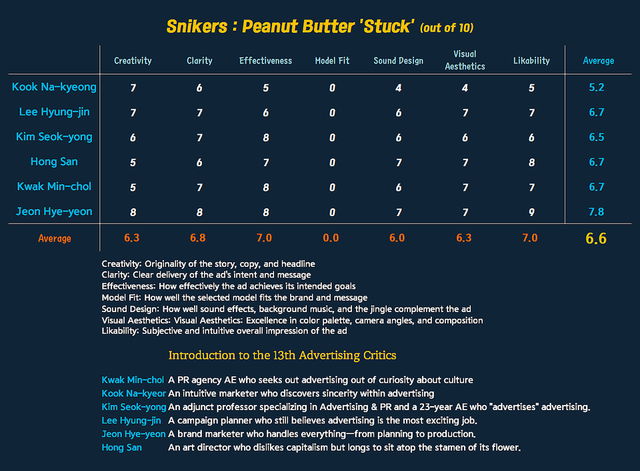 ​[AP News Advertising Critique No.1561]&nbsp;SNICKERS ad ⓒKorea AP-SinMun(News)