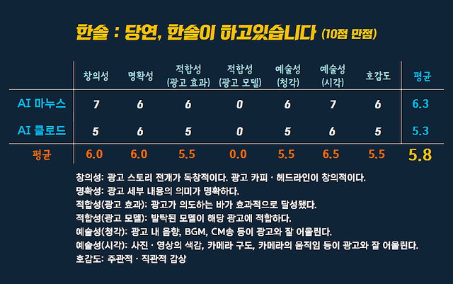[AP신문 광고평론 No.1564]&nbsp; ​​​​​​​ⓒAP신문(AP뉴스)