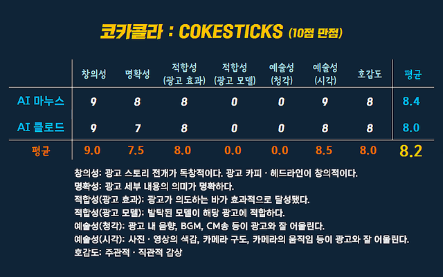 [AP신문 광고평론 No.1565]&nbsp; 코카콜라 옥외 광고 ⓒAP신문(AP뉴스)