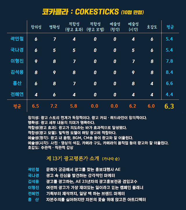 [AP신문 광고평론 No.1565]&nbsp; 코카콜라 옥외 광고&nbsp;ⓒAP신문(AP뉴스)