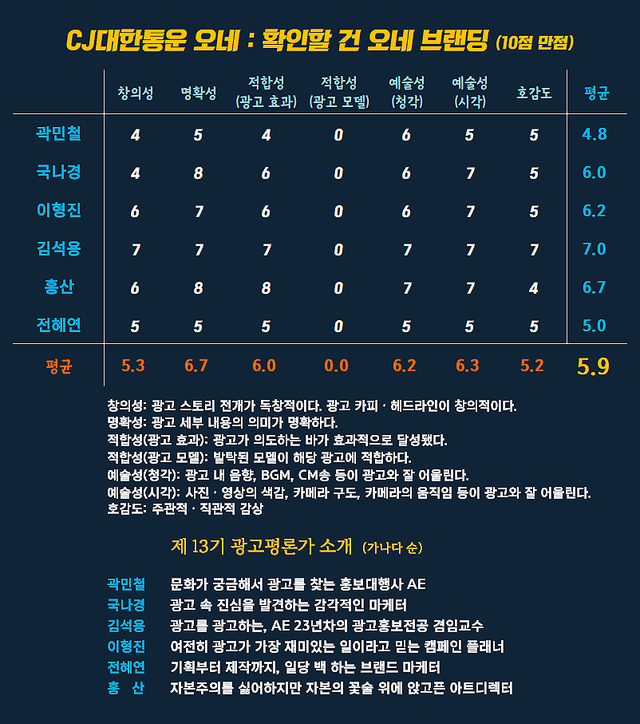 [AP신문 광고평론 No.1566]&nbsp;&nbsp;CJ대한통운 오네 광고 ⓒAP신문(AP뉴스)