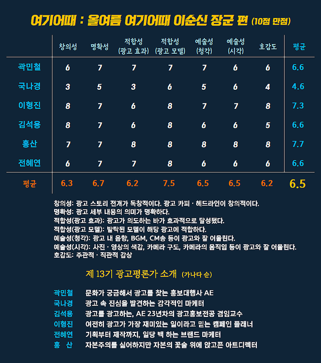 [AP신문 광고평론 No.1567]&nbsp; 여기어때 광고 ​​​​​​​ⓒAP신문(AP뉴스)