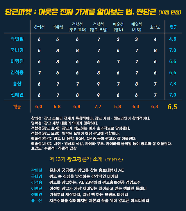 [AP신문 광고평론 No.1568] 당근마켓 광고 ​​​​​​​ⓒAP신문(AP뉴스)
