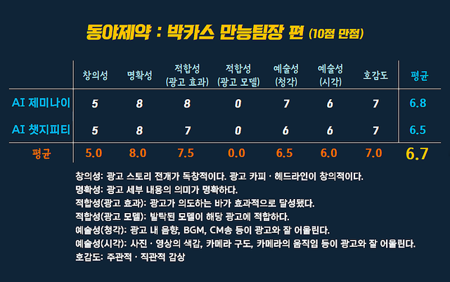 [AP신문 광고평론 No.1552]&nbsp; ​​​​​​​동아제약 광고 ⓒAP신문(AP뉴스)