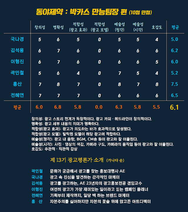 [AP신문 광고평론 No.1552]&nbsp; ​​​​​​​동아제약 광고 ⓒAP신문(AP뉴스)
