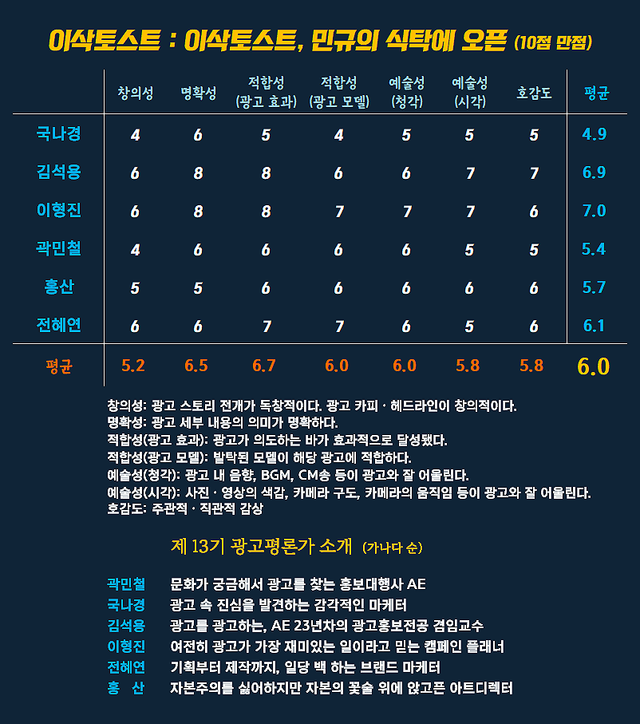 [AP신문 광고평론 No.1553]&nbsp; ​​​​​​​이삭토스트 광고 ⓒAP신문(AP뉴스)