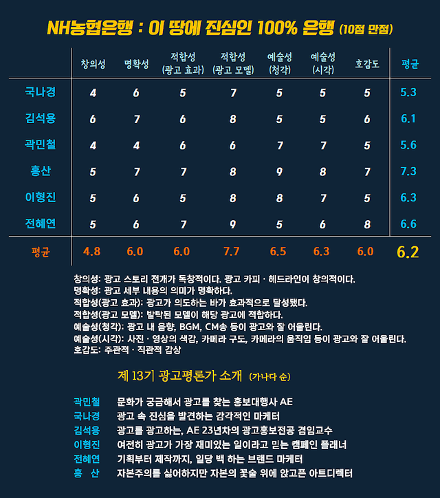 [AP신문 광고평론 No.1554] ​​​​​​​NH농협은행 광고 ⓒAP신문(AP뉴스)