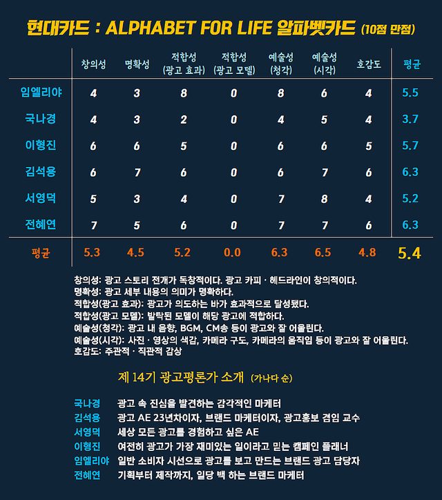 [AP신문 광고평론 No.1574]&nbsp; ​​​​​​​현대카드 광고 ⓒAP신문(AP뉴스)