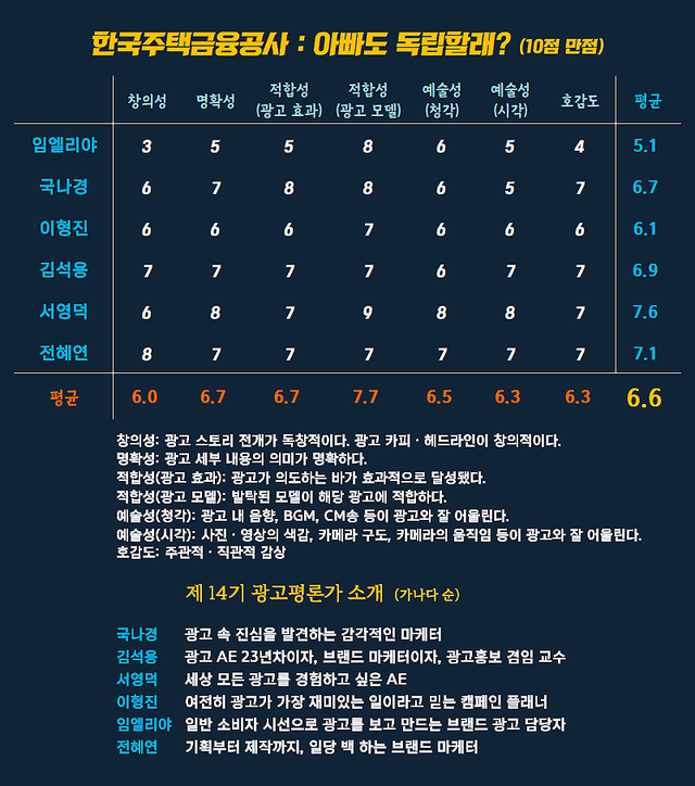 [AP신문 광고평론 No.1575]&nbsp; ​​​​​​​한국주택금융공사 광고 ⓒAP신문(AP뉴스)