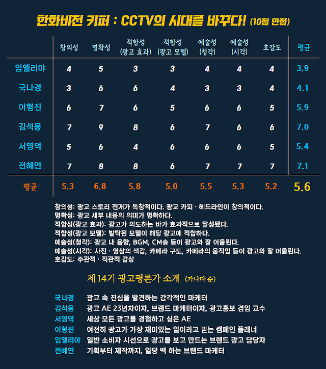 [AP신문 광고평론 No.1577]&nbsp; ​​​​​​​한화비전 광고 ⓒAP신문(AP뉴스)