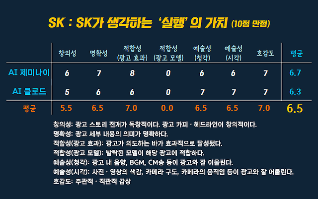 [AP신문 광고평론 No.1578] ​​​​​​​SK광고 ⓒAP신문(AP뉴스)