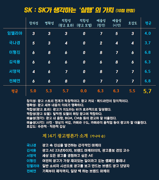 [AP신문 광고평론 No.1578] ​​​​​​​ SK광고 ⓒAP신문(AP뉴스)