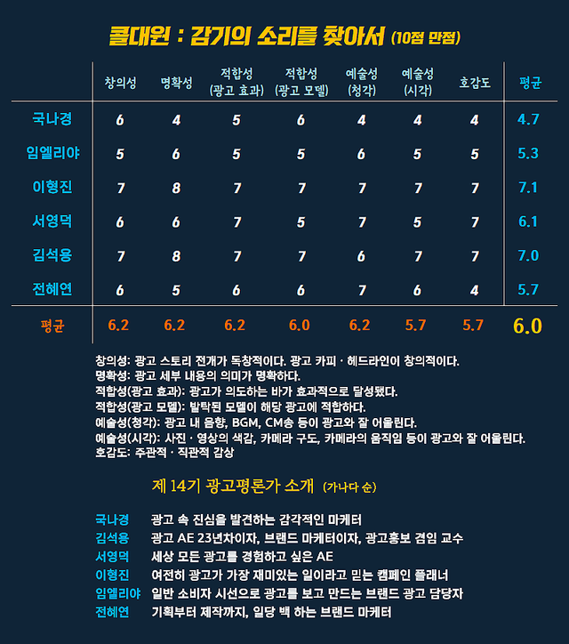 [AP신문 광고평론 No.1579]&nbsp; ​​​​​​​대원제약 콜대원 광고 ⓒAP신문(AP뉴스)