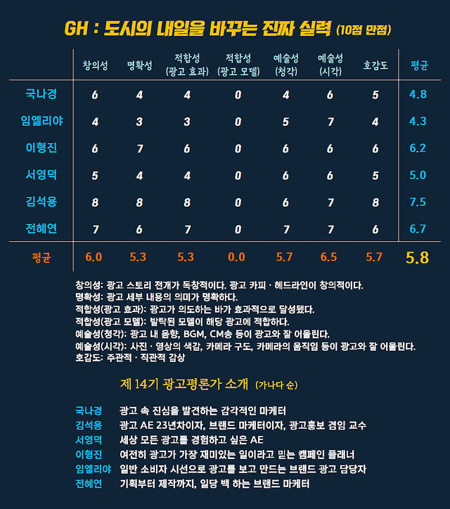 [AP신문 광고평론 No.1581]&nbsp; GH 경기주택도시공사 광고&nbsp;​​​​​​​ⓒAP신문(AP뉴스)