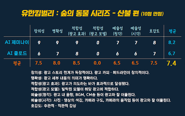 [AP신문 광고평론 No.1583]&nbsp; 유한킴벌리 광고&nbsp; ​​​​​​​ⓒAP신문(AP뉴스)