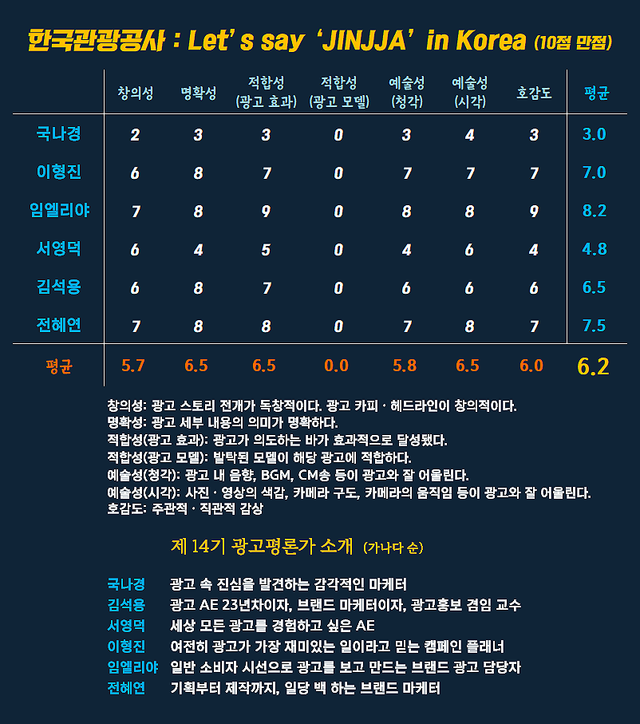 [AP신문 광고평론 No.1585]&nbsp; ​​​​​​​한국관광공사 광고 ⓒAP신문(AP뉴스)