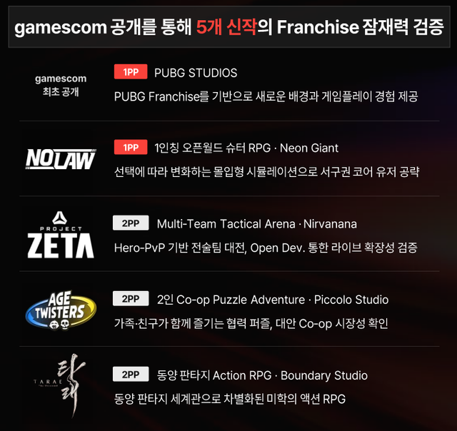 ⓒAP신문(AP뉴스) ▲크래프톤 IR 프레젠테이션 갈무리.