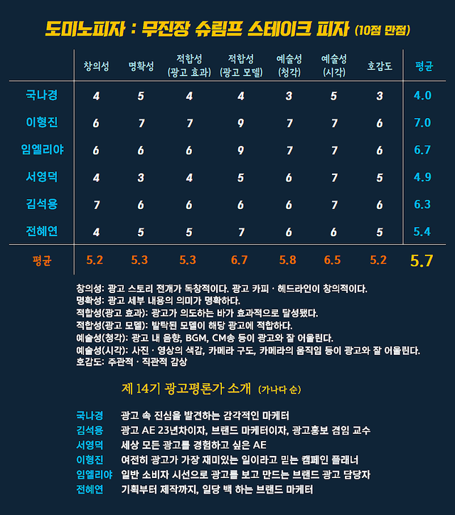 [AP신문 광고평론 No.1587]&nbsp; 도미노피자 광고&nbsp;ⓒAP신문(AP뉴스)