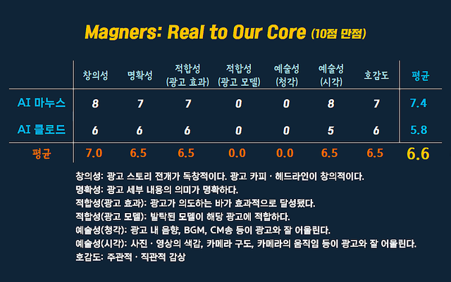 [AP신문 광고평론 No.1588]&nbsp;매그너스(Magners) 광고 ⓒAP신문(AP뉴스)