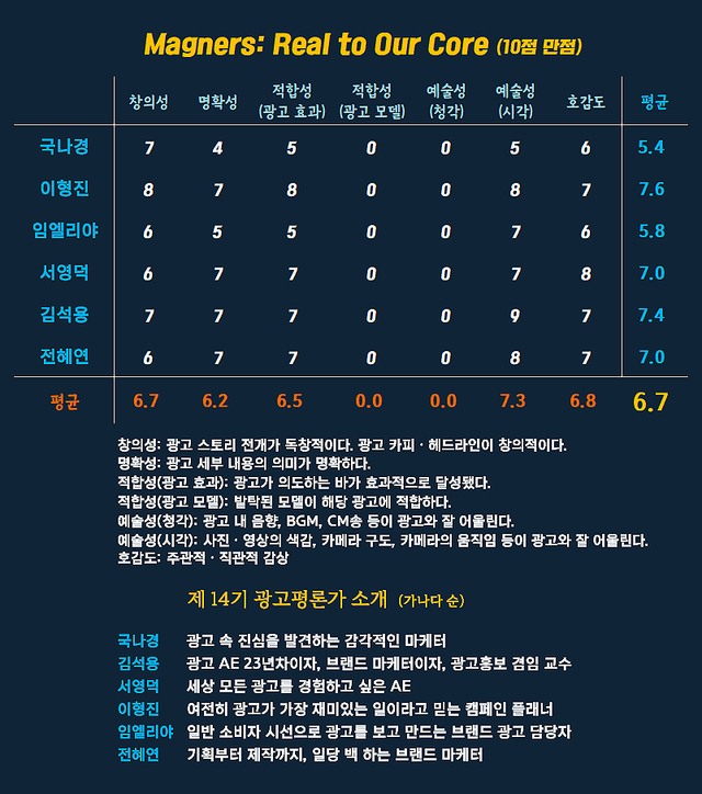 [AP신문 광고평론 No.1588]&nbsp; ​​​​​​​매그너스(Magners) 광고 ⓒAP신문(AP뉴스)