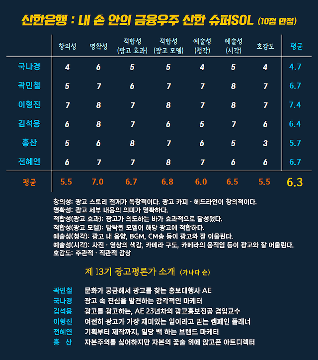 [AP신문 광고평론 No.1572]&nbsp; ​​​​​​​신한은행 광고 ⓒAP신문(AP뉴스)