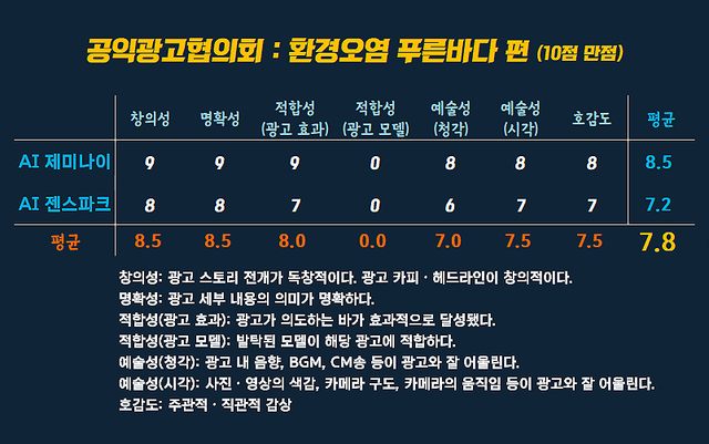 [AP신문 광고평론 No.1573]&nbsp; ​​​​​​​공익광고협의회 광고 ⓒAP신문(AP뉴스)