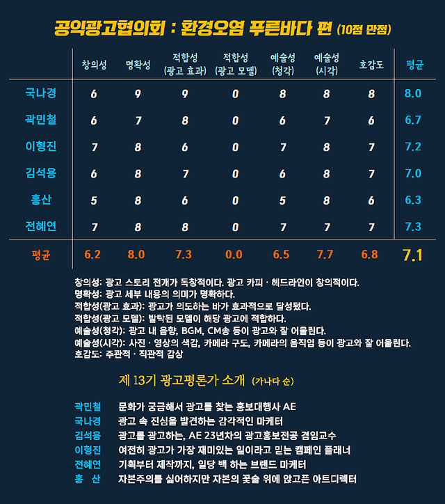 [AP신문 광고평론 No.1573]&nbsp; ​​​​​​​공익광고협의회 광고 ⓒAP신문(AP뉴스)