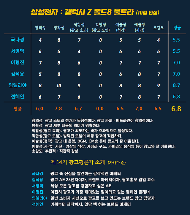 [AP신문 광고평론 No.1594]&nbsp; 삼성전자 갤럭시 Z 플드 8 광고&nbsp;ⓒAP신문(AP뉴스)