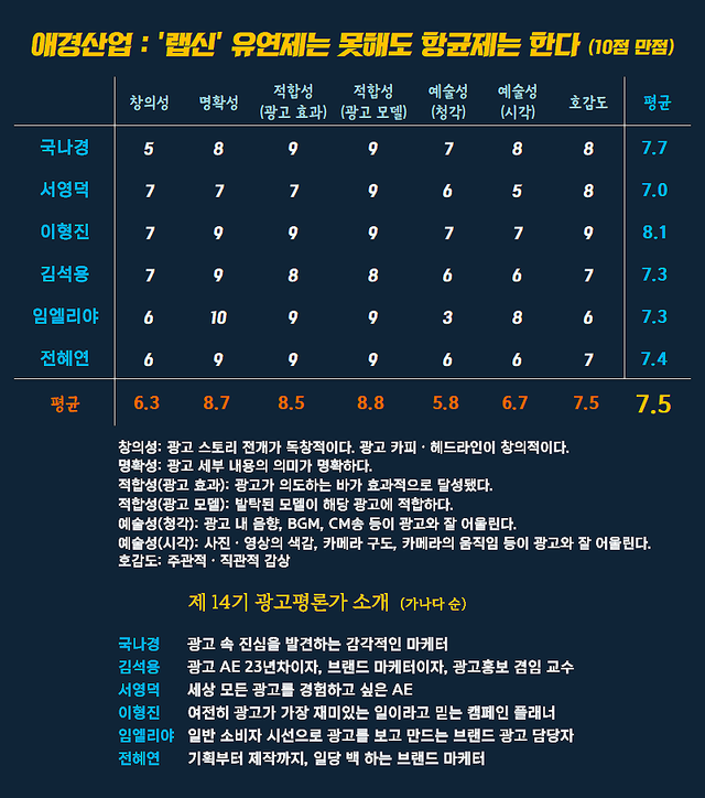 [AP신문 광고평론 No.1596]&nbsp; ​​​​​​​애경산업 광고 ⓒAP신문(AP뉴스)