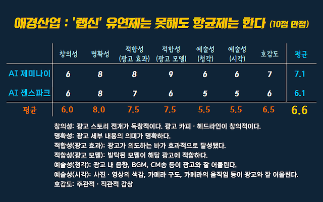 [AP신문 광고평론 No.1596]&nbsp; ​​​​​​​애경산업 광고 ⓒAP신문(AP뉴스)