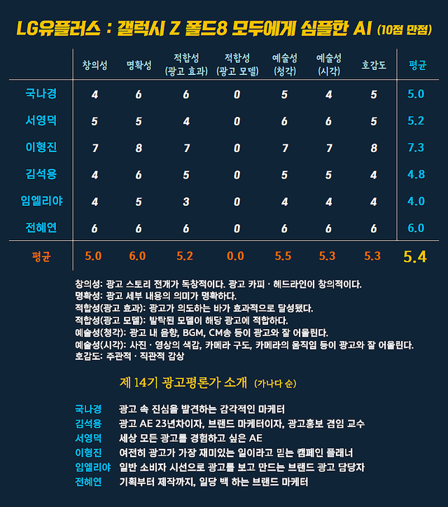 [AP신문 광고평론 No.1597]&nbsp; LG유플러스 광고 ​​​​​​​ⓒAP신문(AP뉴스)