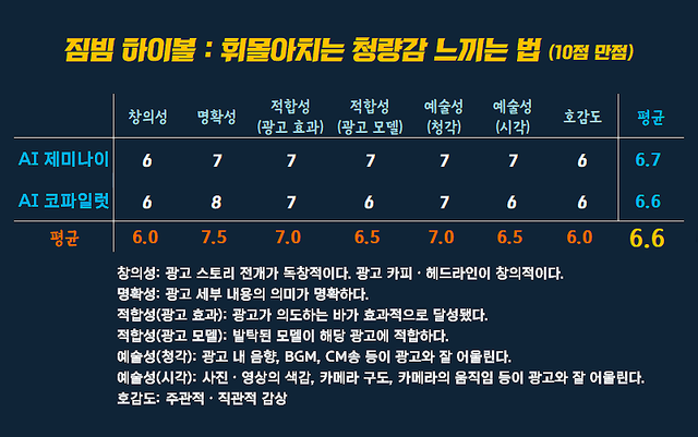 [AP신문 광고평론 No.1590]&nbsp; 짐빔 하이볼 광고 ​​​​​​​ⓒAP신문(AP뉴스)