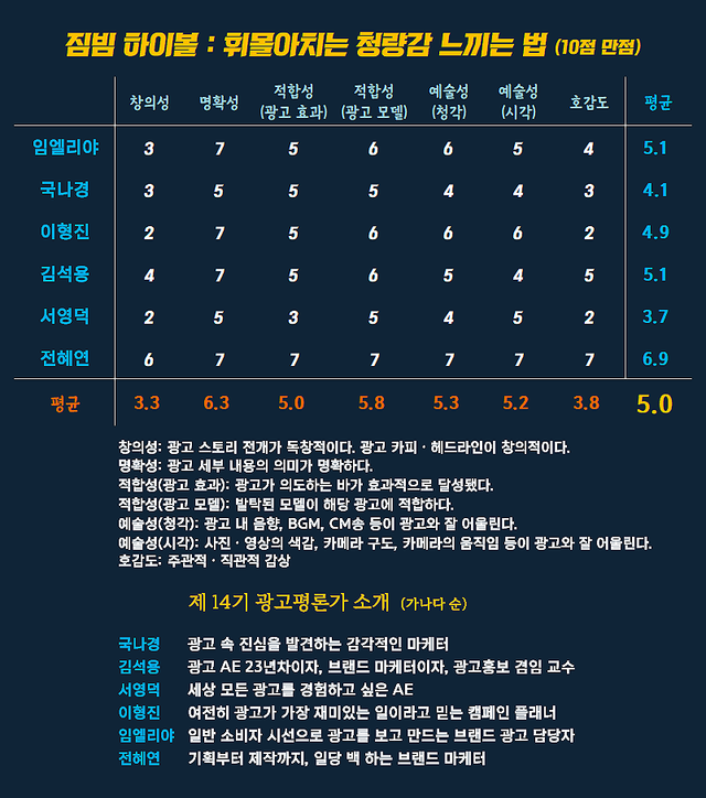 [AP신문 광고평론 No.1590]&nbsp; 짐빔 하이볼 광고 ​​​​​​​ⓒAP신문(AP뉴스)