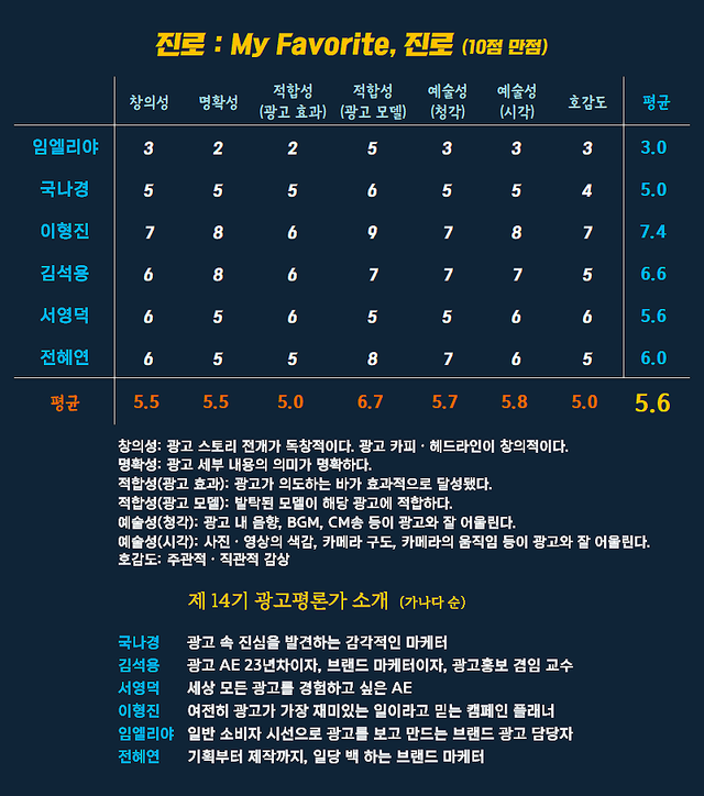 [AP신문 광고평론 No.1593]&nbsp; 하이트진로 광고 ​​​​​​​ⓒAP신문(AP뉴스)