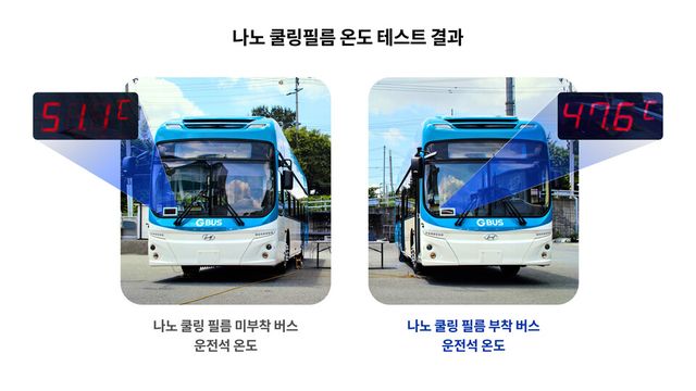 ©AP신문(AP뉴스)/이미지 제공 = 현대자동차그룹 ▲현대차그룹은 서울특별시경찰청 기동본부(서울 중구)에서 1기동단 소속 경찰 버스 두 대에 차량 실내 온도를 낮춰주는 첨단 소재인 ‘나노 쿨링 필름(Nano Cooling Film)’을 적용했다.