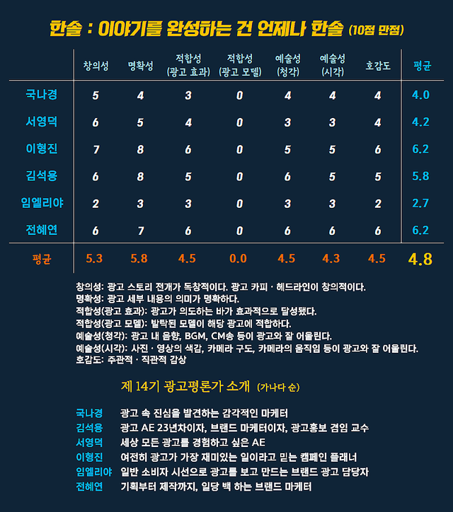[AP신문 광고평론 No.1614]&nbsp; 한솔그룹 광고 ⓒAP신문(AP뉴스)