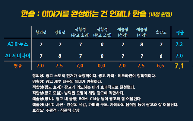 [AP신문 광고평론 No.1614]&nbsp; 한소륵룹 광고 ⓒAP신문(AP뉴스)
