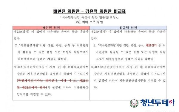 (자료:배현진 의원실)