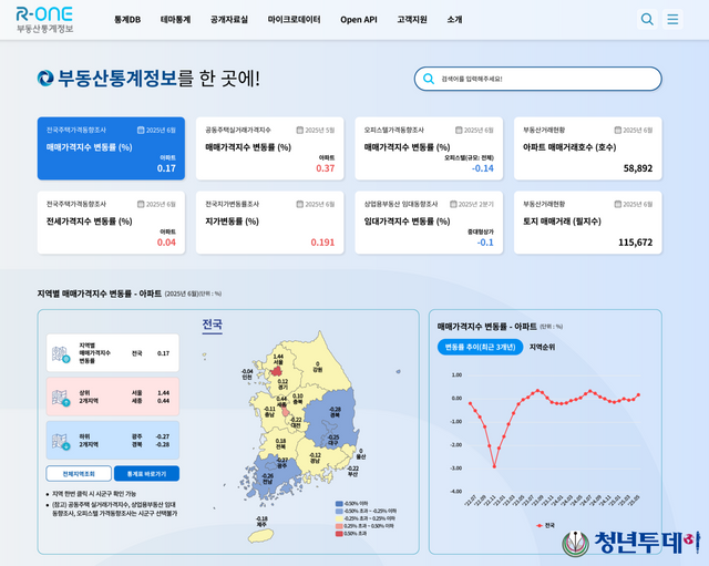 R-ONE 메인화면. 사진=한국부동산원