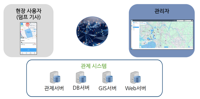사진=SH