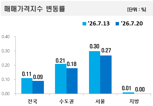 제공=한국부동산원