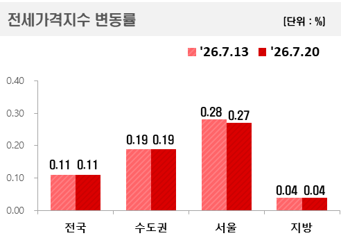 제공=한국부동산원