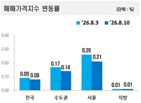 사진=한국부동산원