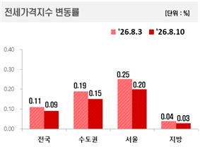 사진=한국부동산원