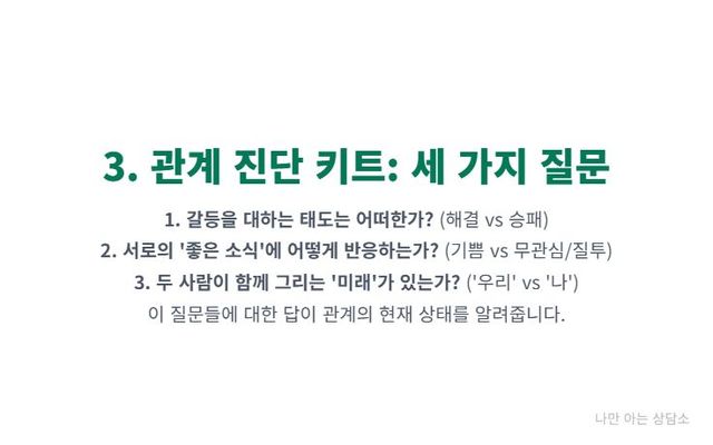"관계 진단을 위한 3가지 질문. 갈등을 해결하려 하는지, 상대의 좋은 소식에 진심으로 기뻐하는지, 함께 그리는 미래가 있는지로 권태기와 이별 신호를 구분." 